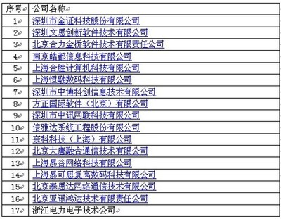 華為上海頒獎(jiǎng)典禮 17家合作伙伴獲ISV技術(shù)認(rèn)證，共筑數(shù)字生態(tài)新篇章
